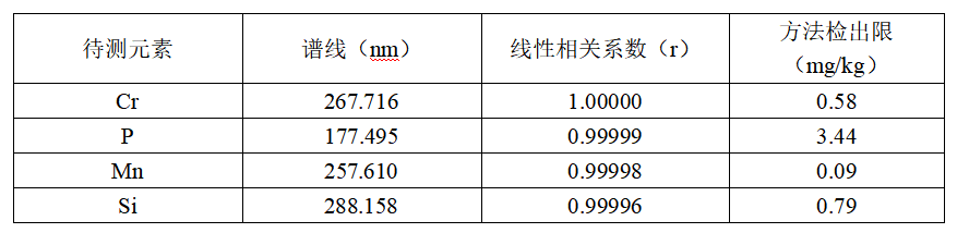 1761478257268600.png image.png